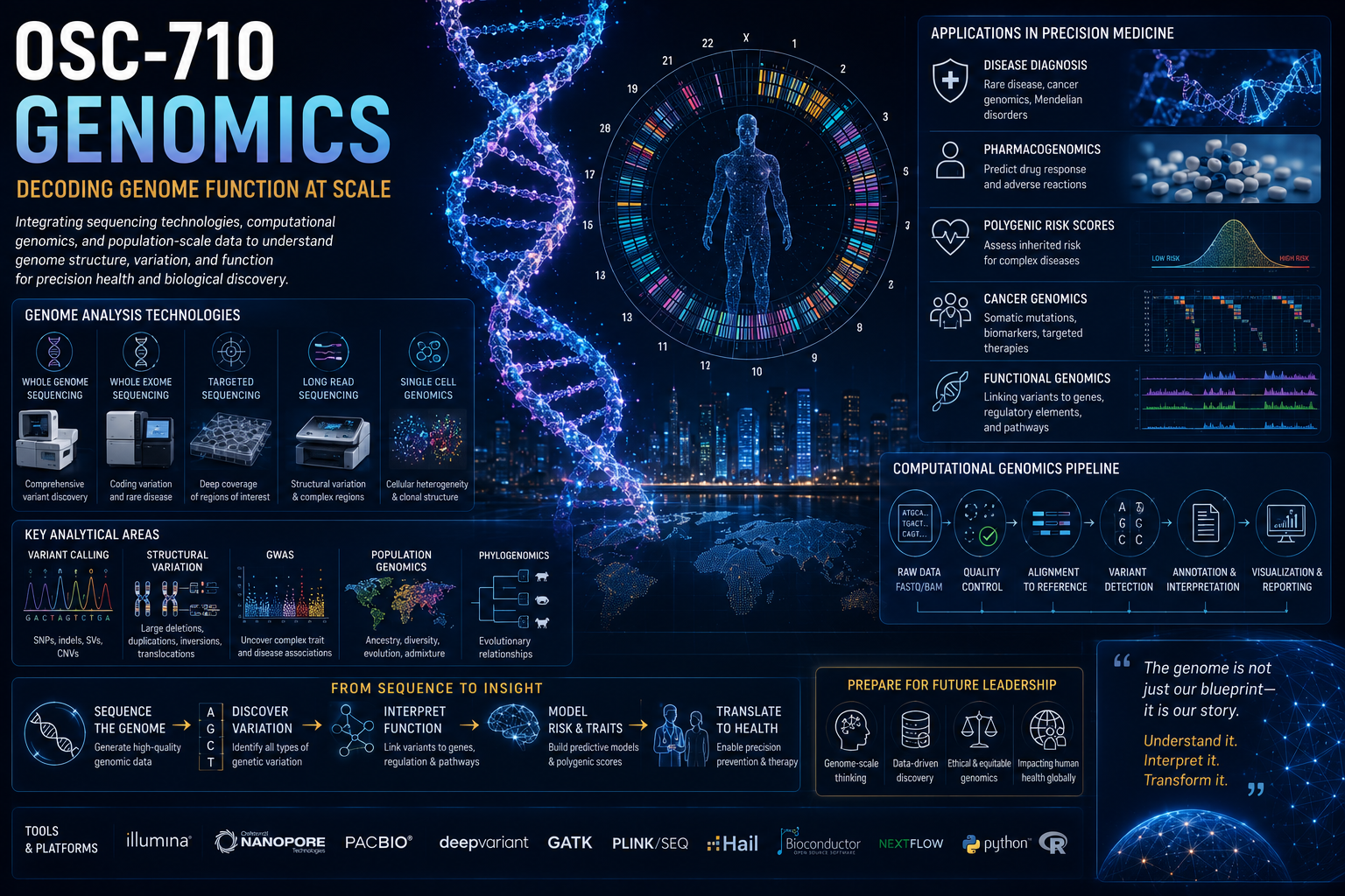 OSC-710 Genomics