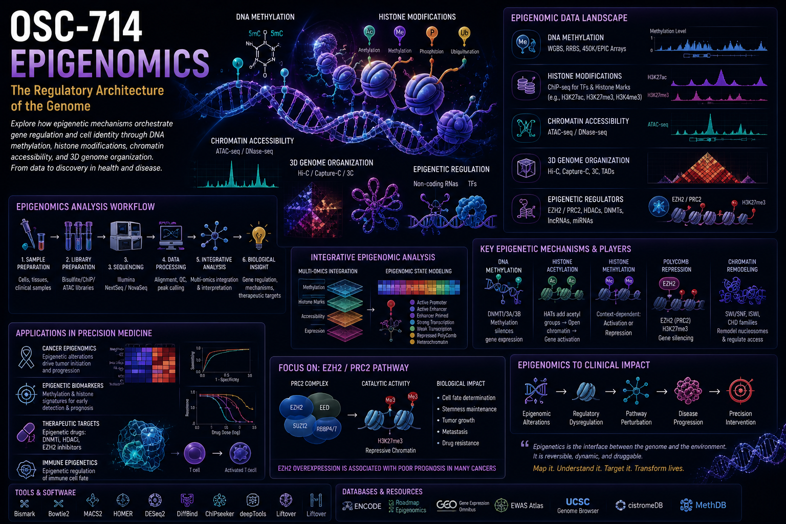 OSC-714 Epigenomics