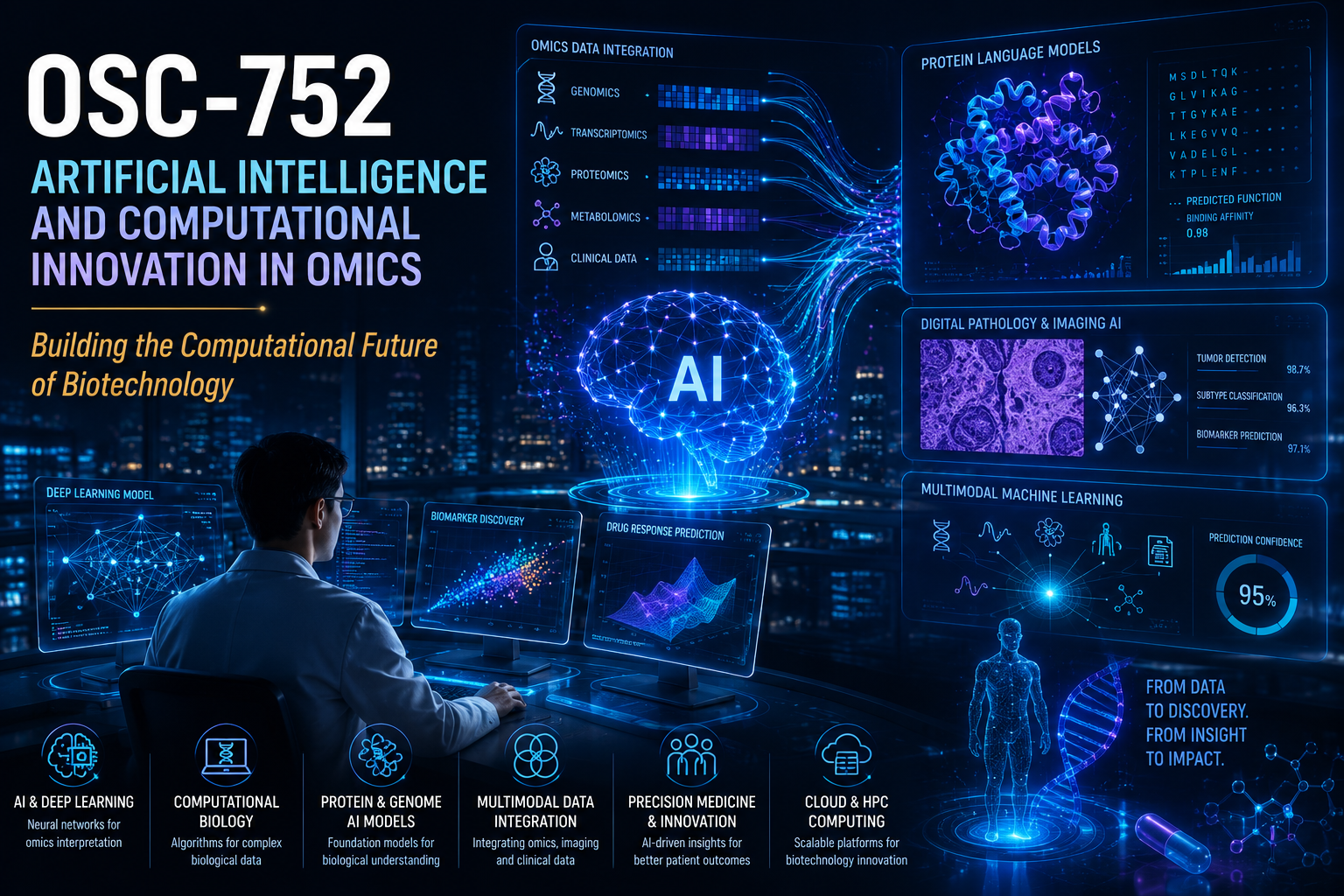 OSC-752 Artificial Intelligence and Computational Innovation in Omics