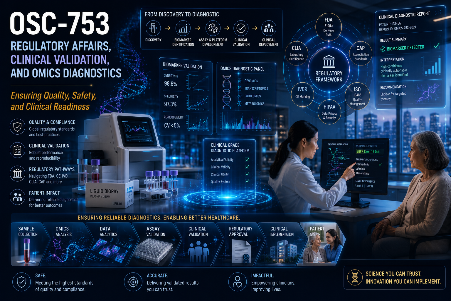 OSC-753 Regulatory Affairs Clinical Validation and Omics Diagnostics
