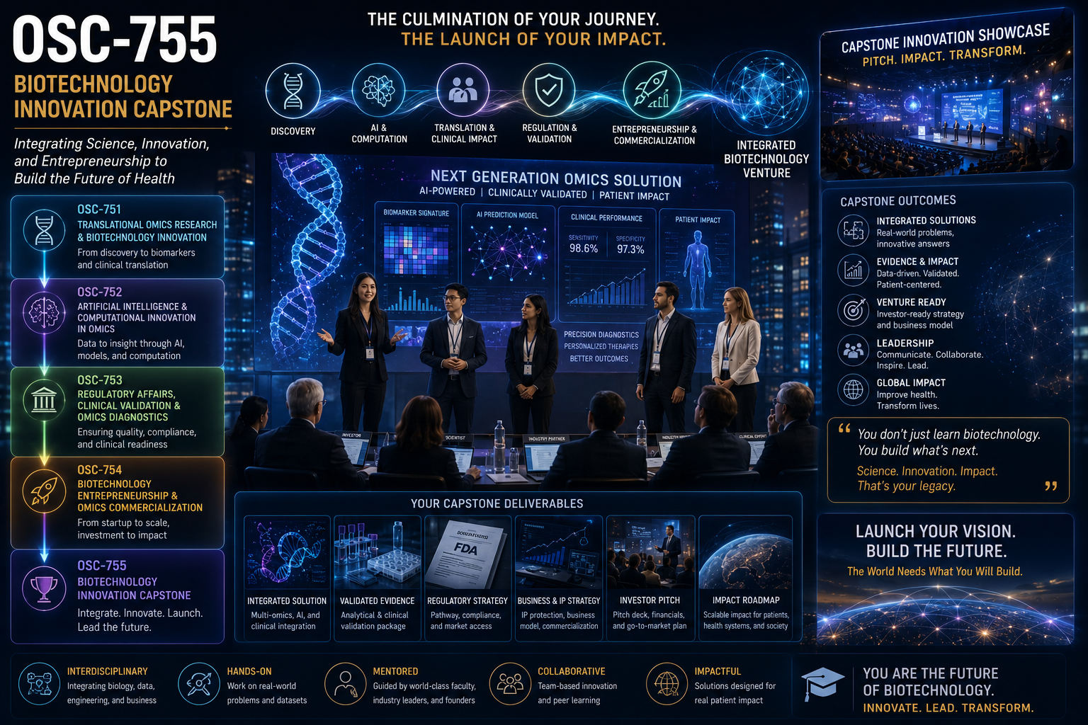OSC-755 Biotechnology Innovation Capstone