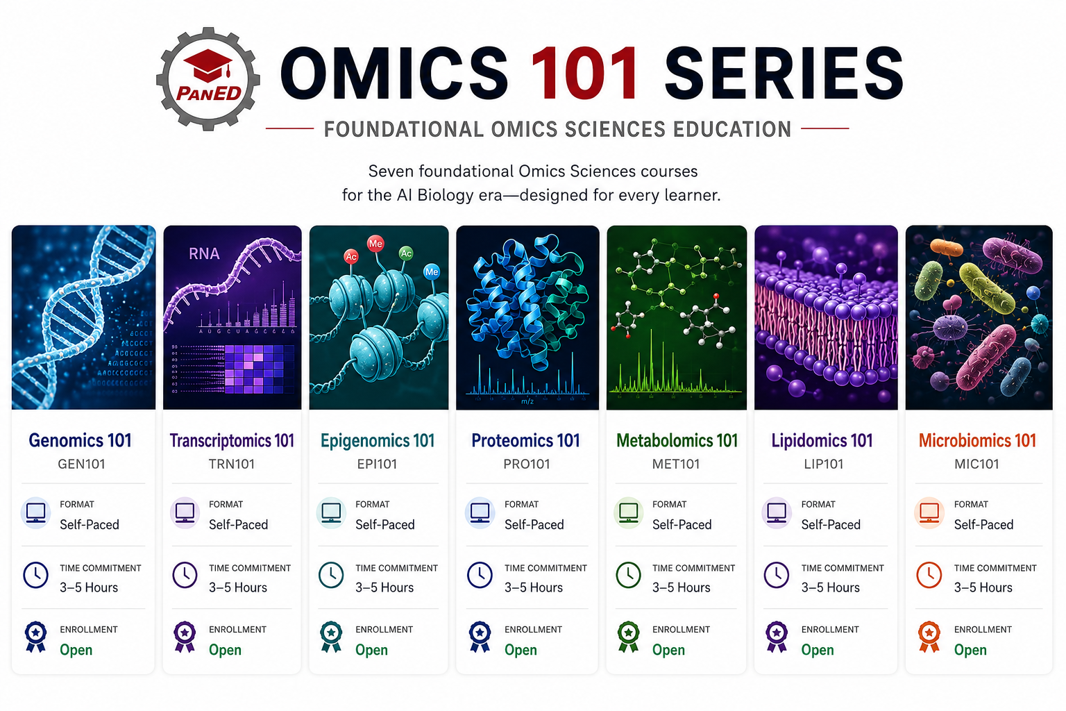PanorOmics Online Omics 101 course catalog